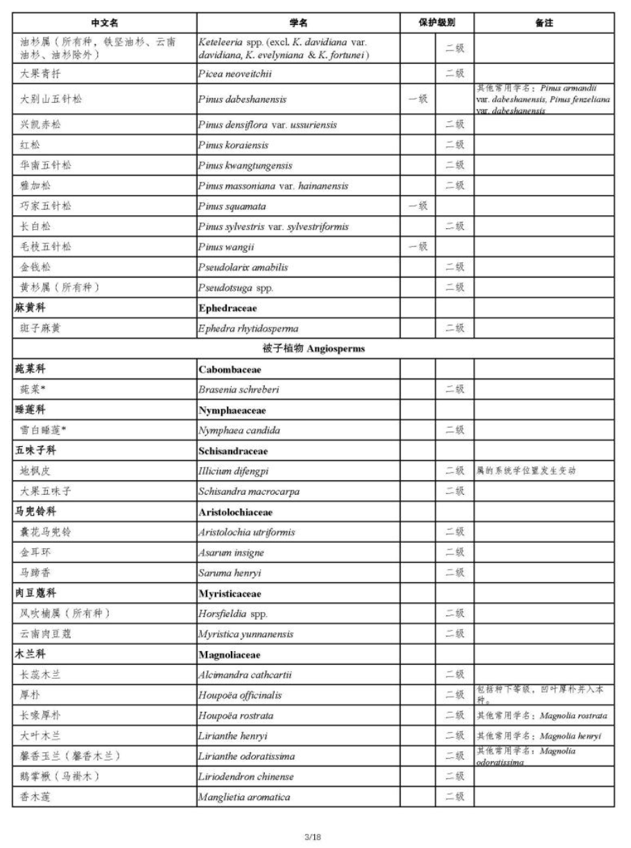 國家重點保護野生植物