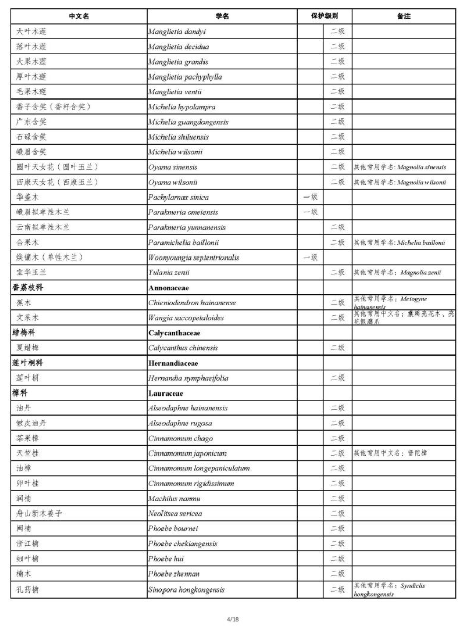 國家重點保護野生植物