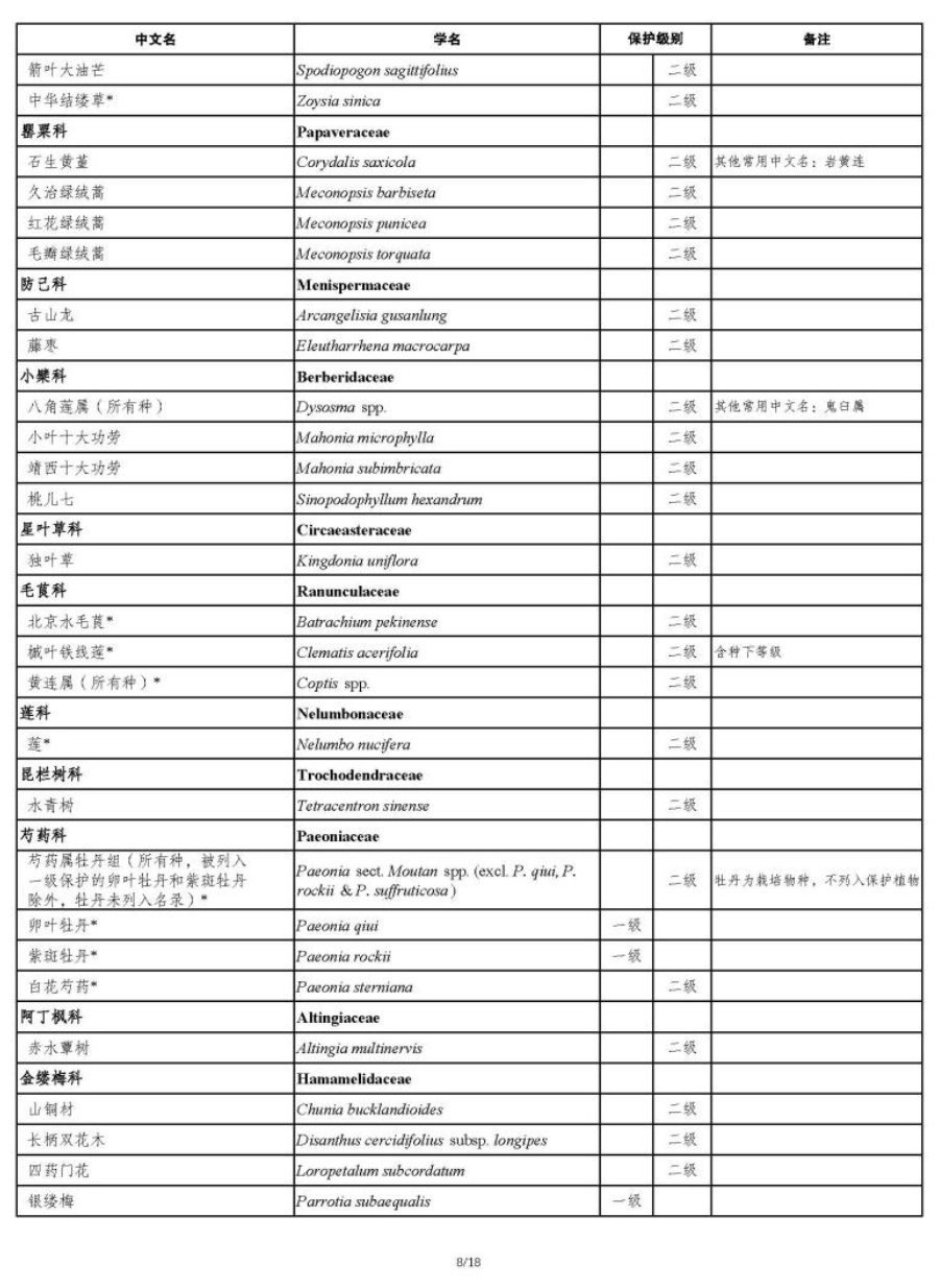國家重點保護野生植物