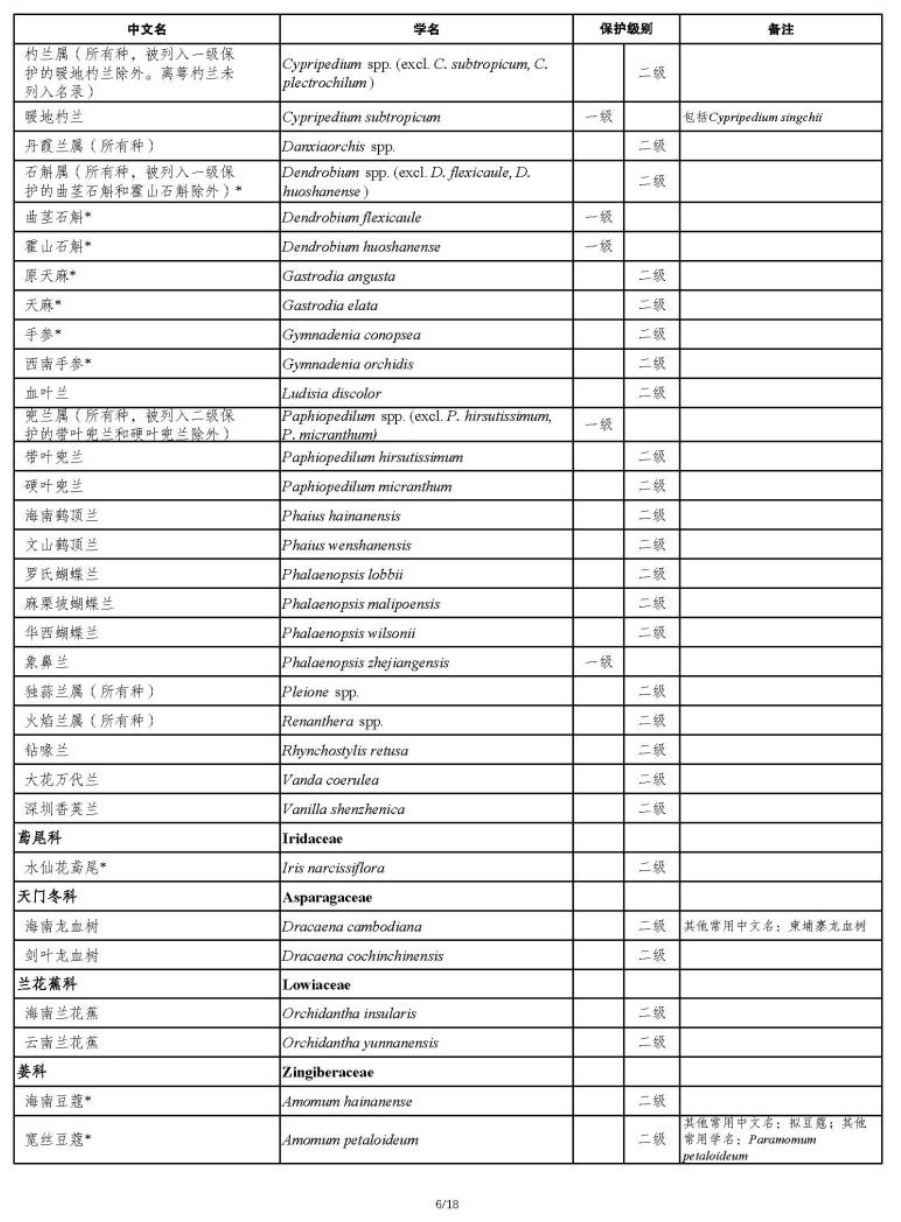 國家重點保護野生植物