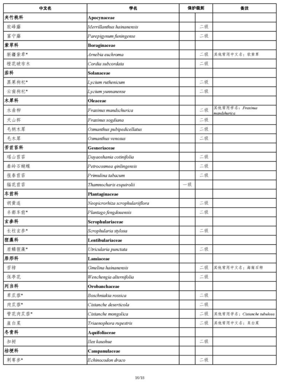 國家重點保護野生植物
